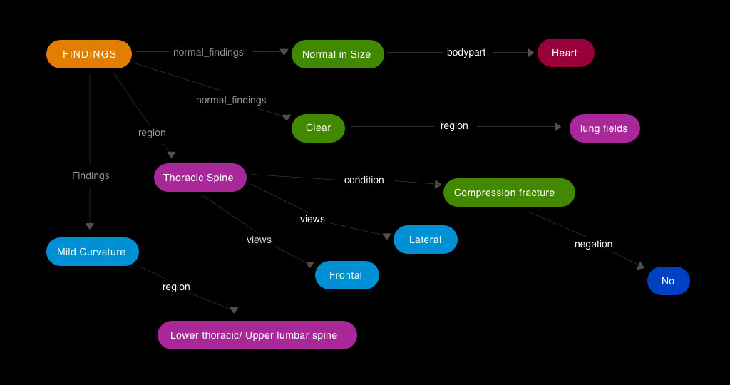 Clinical-Contextual-Graph