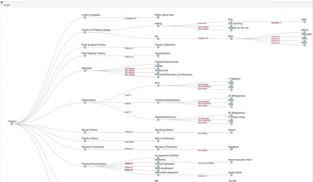 ClinicalAiGraph